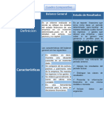 CuadroComparativo Analisis de Estados Financieros