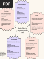 Mapa - Aleación Etc