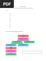 Grade 11 Module 1. Exponents and Surds Notes