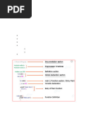 C Program Structure