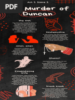 Macbeth Infographic