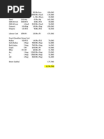 Ghar Estimation