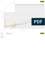 Temperature Profile