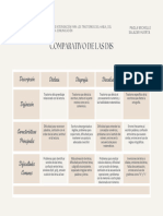 Comparativo de Las DIS