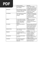 Tipos de Morteros