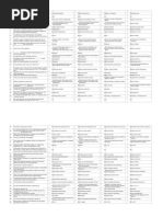 Indiabix Mass Transfer