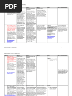 Assessment 3 Part A - The Literature Matrix