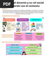 Apuntes Fundamentos de La Educación Peruana