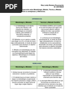 Montero-MaryLeidy-Unidad 1. Actividad 3. Entregable. Comparación