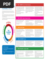 QSP - Planning Cycle Poster