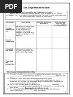 Cognitive Interview WS