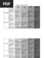 Rúbrica para Evaluar Ensayo Parcial