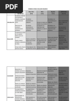 Rúbrica para Evaluar Ensayos