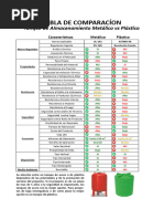 Tanque Metalico Vs Plastico