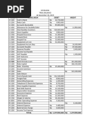 Daftar Akun - Irmaaa