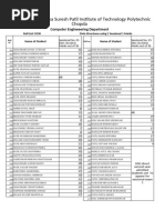 DSU Sessional 1 Marks