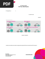 Indosat Financial Report