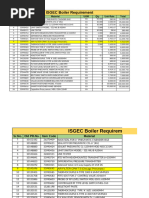 ISGEC Master Requirement Details