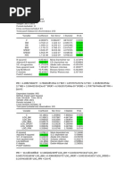 Data Sanding Regres