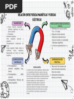 Organizador Grafico Mapa Mental Creativo Doodle Multicolor