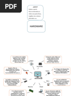 Partes de La Computadora