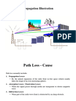 Wireless Communication - Part 2