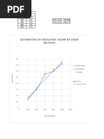 Sugar Estimation Graph