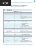 List of Courses Their Entry Qualifications 1