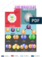 Chapter 3 Atoms and Molecules