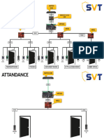 Topologi Access Door