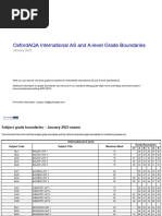 OxfordAQA Grade Boundaries International As A Level January 2023 2