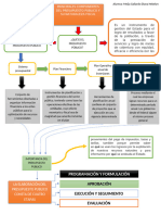 Mapa Conceptual Sobre El Presupuesto Publico