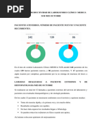 Informe de Productividad de Laboratorio Clínico Medica Sur Mes Octubre