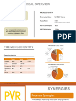 PVR & INOX Merger Analysis