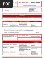 DGSM-NF.04. Notification Scope - EER - CQC NB0006-Ver2