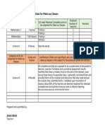 Project BANGON ARAL Baseline Data