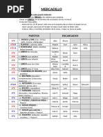 Puestos Del Mercadillo 2018-19