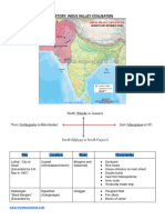 Indus Valley Wbcs - Google Docs - No