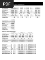 5 5A Middlesbrough To Easington and Lingdale From 03 Nov 2024