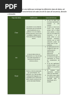 Actividades Progra