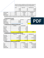 Presupuesto Operativo Resuelto