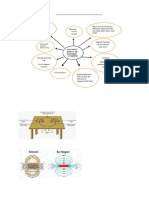 Magnetic Effect of Electric Current Notes