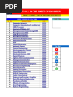 Courses Links