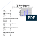 Market Research Results