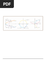 4.1 Implicit Differentiation