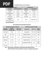 Soil-Rock Descriptors