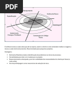 Engenharia de Software F