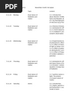 Class 12 Physics November Month Microplan