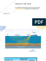 Reservoir Life Cycle