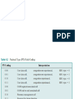 Data Communication & Computer Network: Presented by